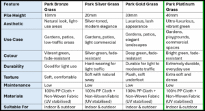Park Platinum Artificial Grass
