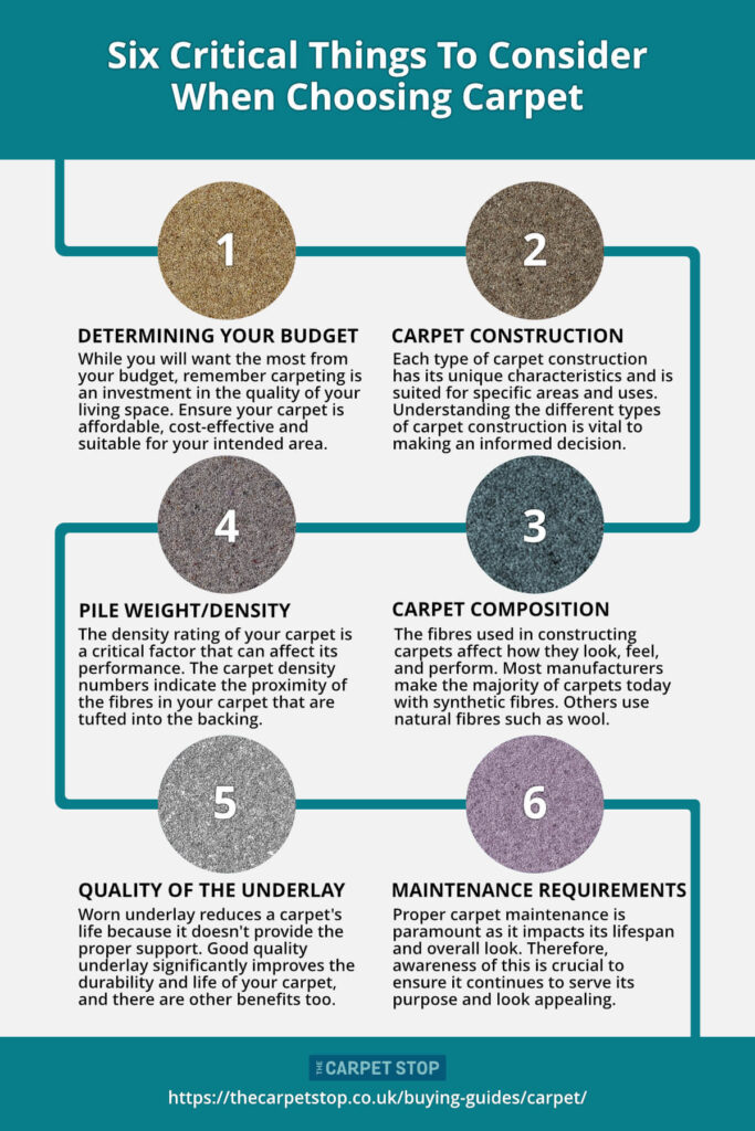 Choosing Carpet
